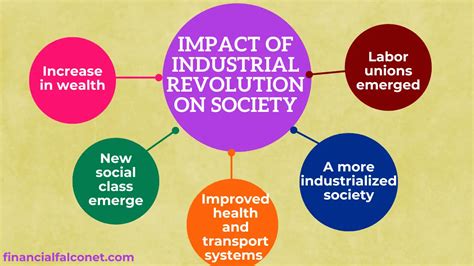 How Did the Industrial Revolution Change Society Essay: 深入探究工业革命的社会影响与变革