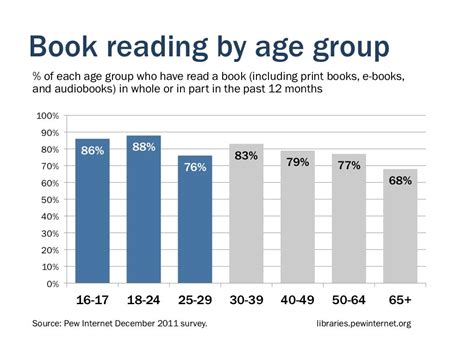 how many books should i read a year how do book clubs influence personal reading habits?