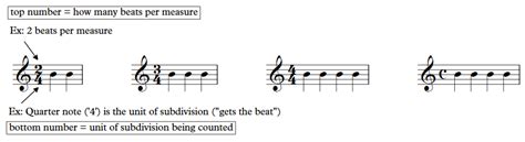 what does meter mean in music what is the relationship between rhythm and meter