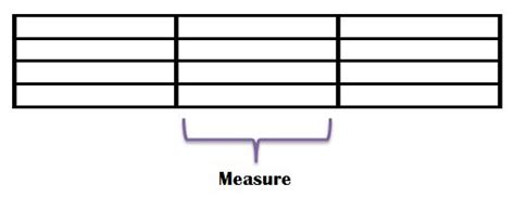 what is a measure in music? how does the concept of time affect our daily lives?